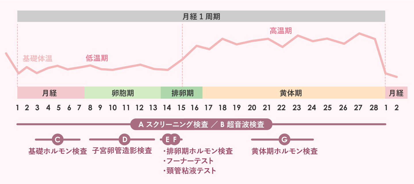フロー